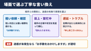 ご迷惑おかけしますの言い換え一覧表をシーン別に解説
