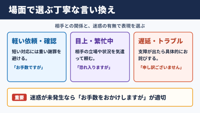 ご迷惑おかけしますの言い換え一覧表をシーン別に解説