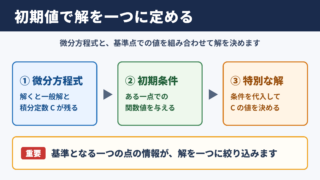 初期値問題の意味
