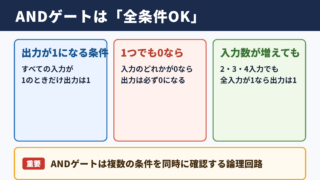 ANDゲートの意味と基本動作