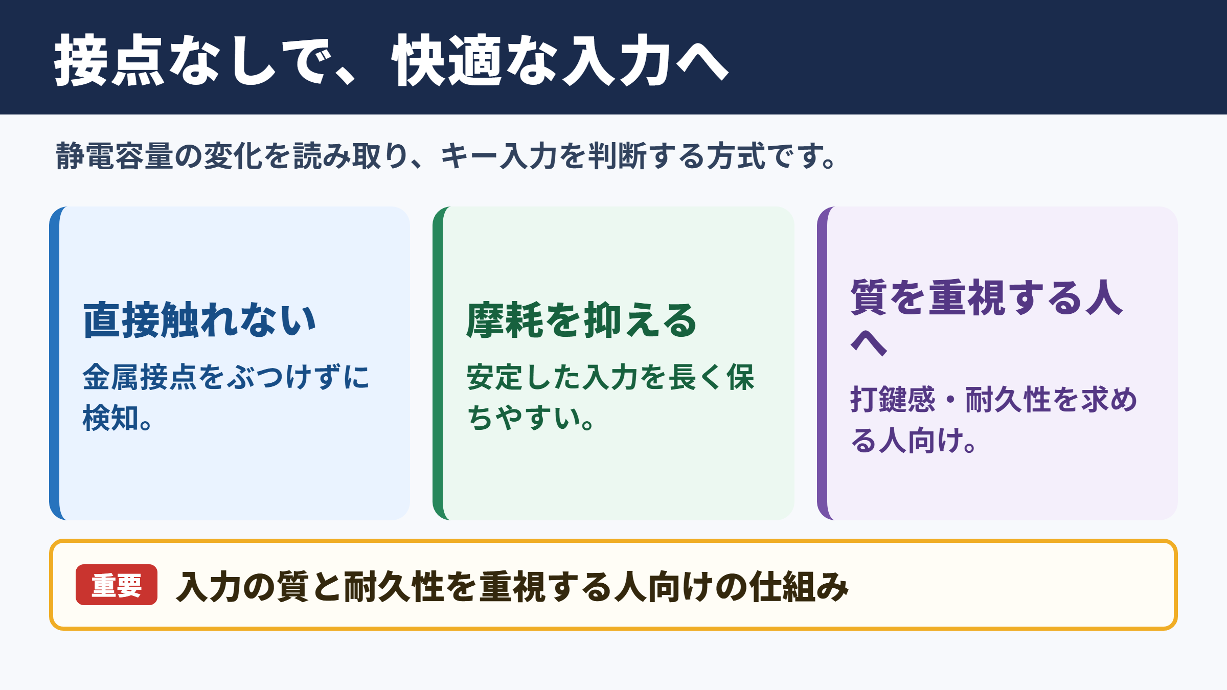 静電容量無接点方式の意味と結論