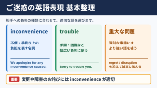 ご迷惑の英語表現の基本