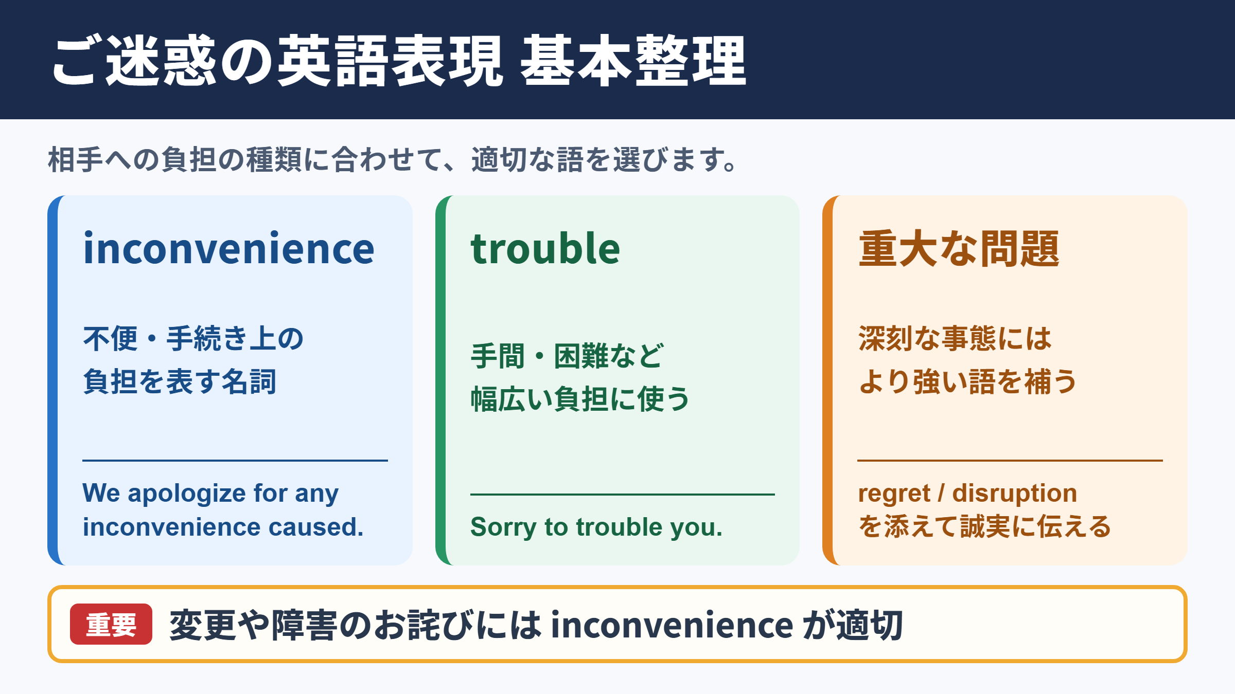 ご迷惑の英語表現の基本