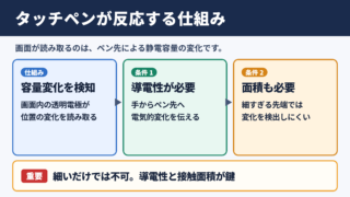 静電容量方式タッチペンの意味と反応条件