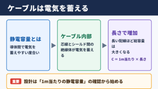 ケーブルの静電容量の意味