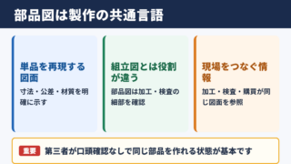 部品図の意味と役割