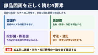 部品図面の基本構成