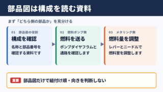 ダイヤフラムキャブレター部品図の全体像