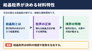 結晶粒界の意味と材料内部での役割