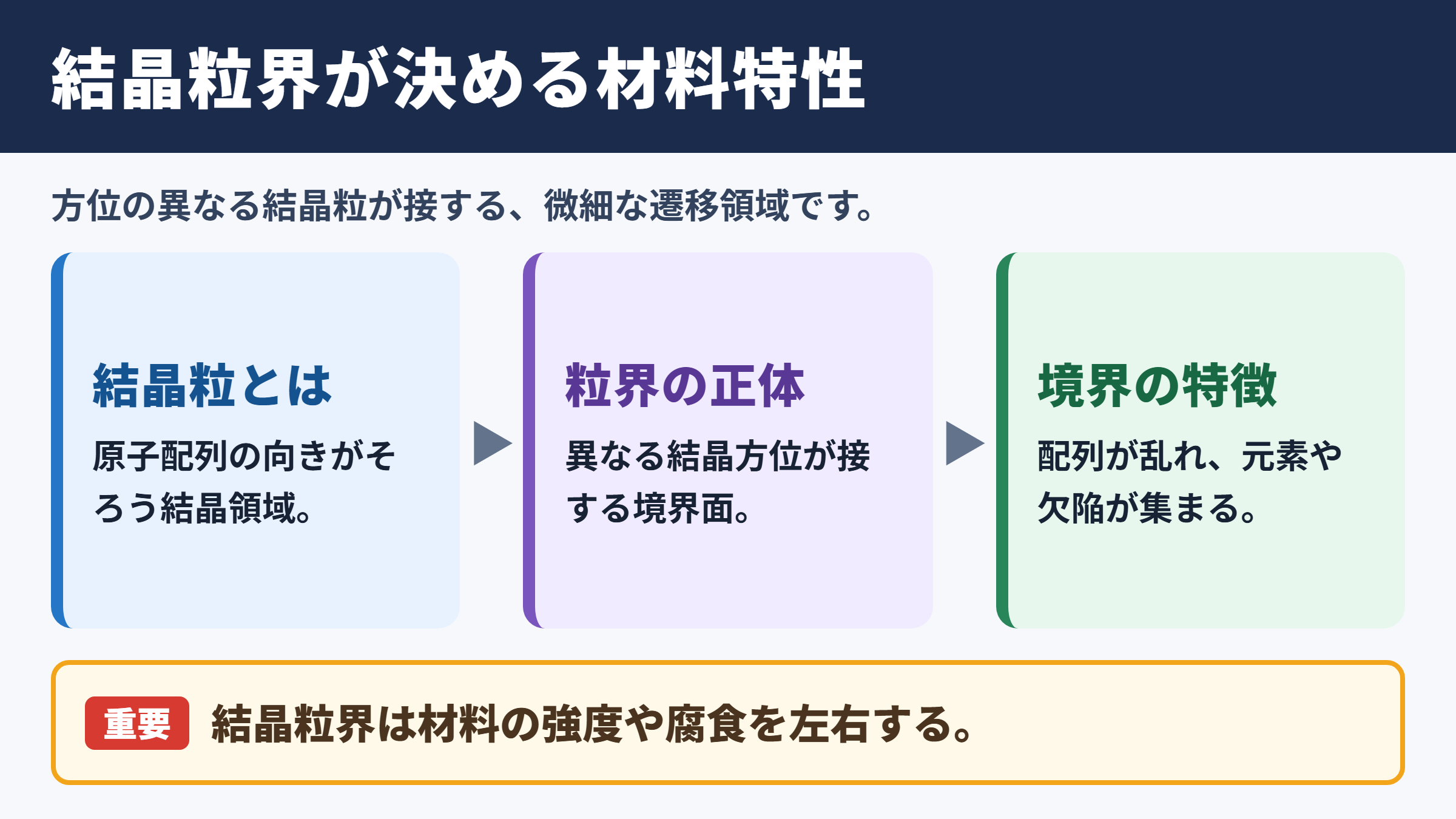 結晶粒界の意味と材料内部での役割