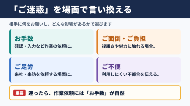 ご迷惑の言い換え一覧表とシーン別の使い分け