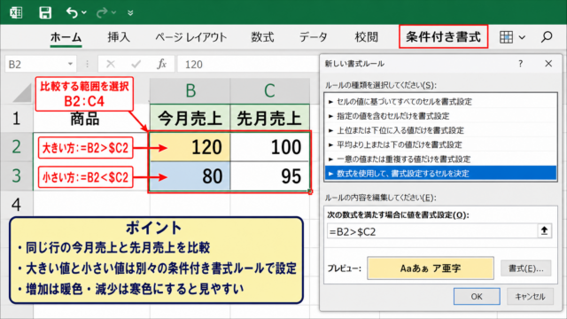 エクセルで大きい方と小さい方を色付けする方法