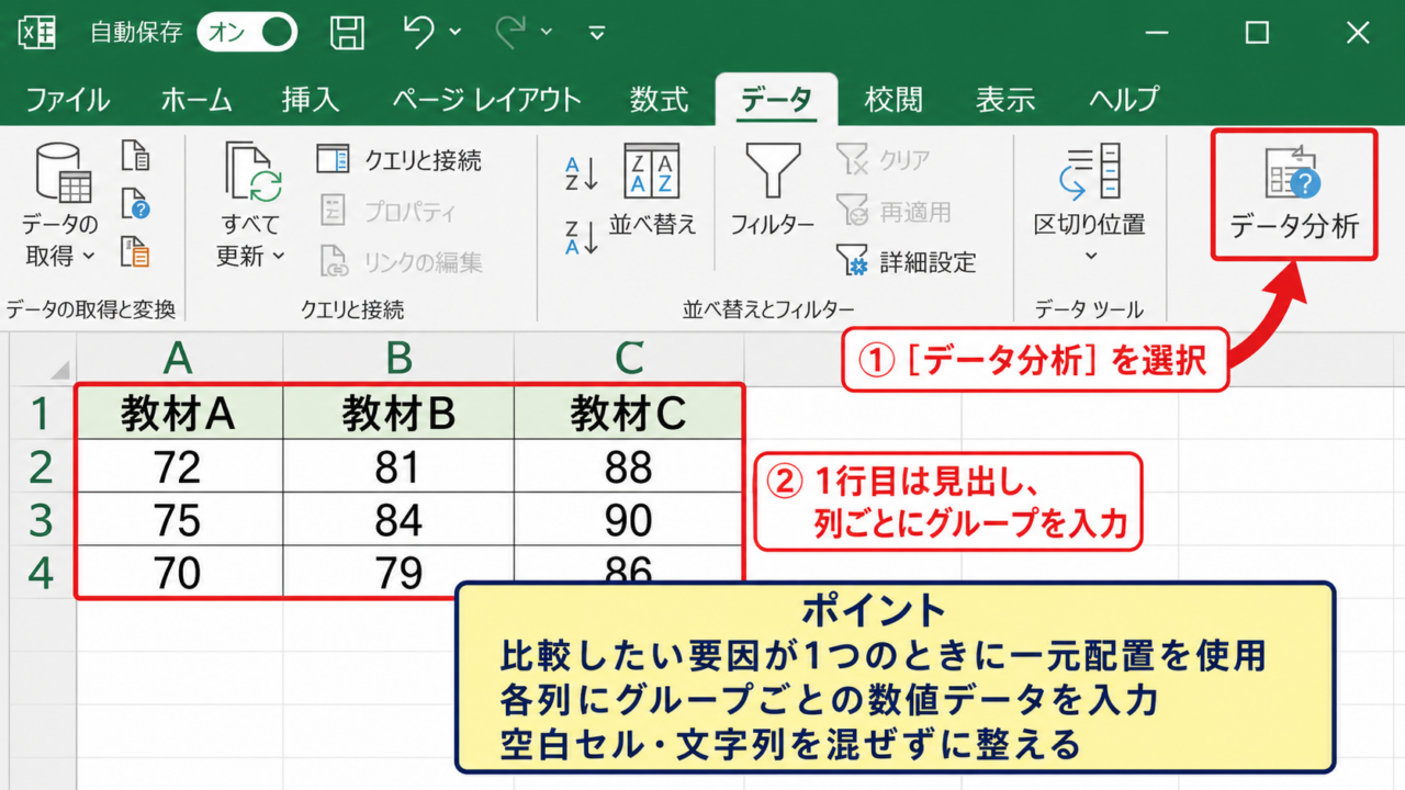 Excelで一元配置分散分析を行う手順