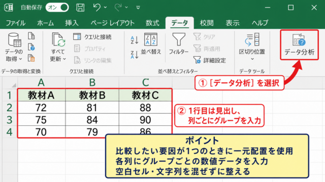 Excelで一元配置分散分析を行う手順
