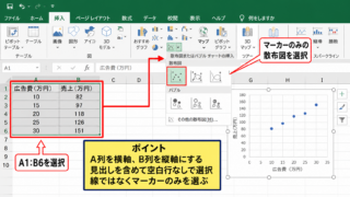 エクセルで分散グラフを作成する基本操作