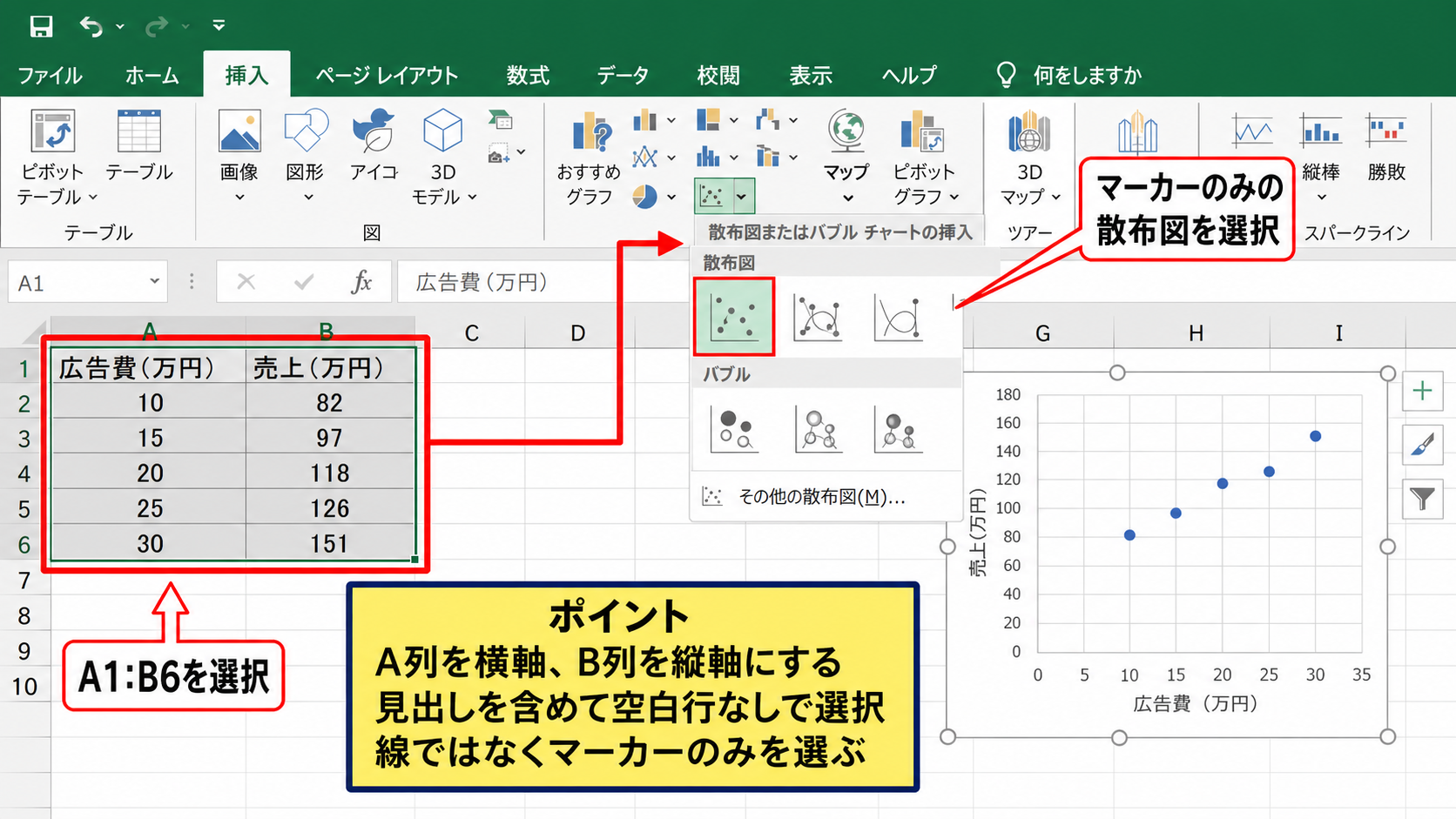 エクセルで分散グラフを作成する基本操作