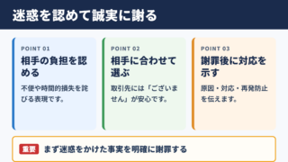ご迷惑をおかけしてしまい申し訳ありませんの意味と基本