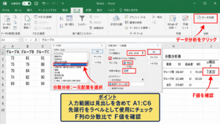 エクセルで分散分析F値を求める方法