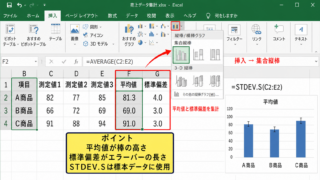 標準偏差付きグラフの作成手順