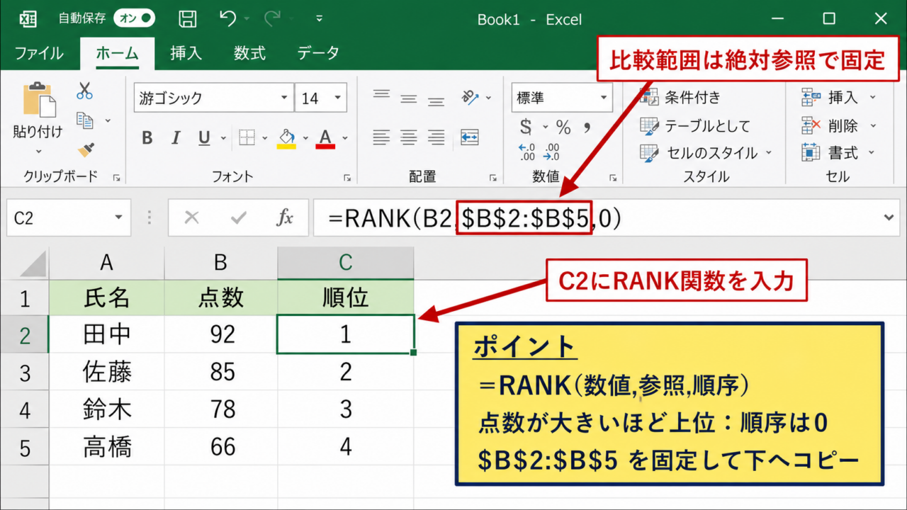 エクセルで順位を付けるRANK関数の基本