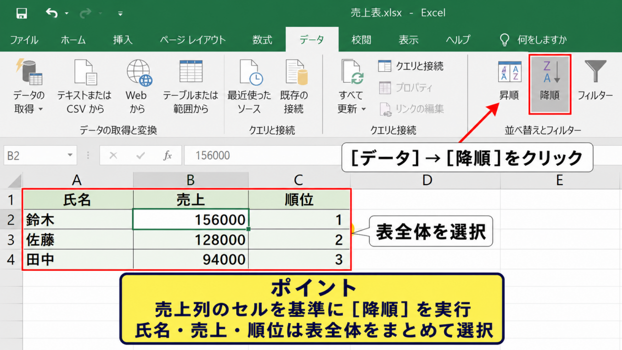 エクセルで順位順に並べ替える方法【降順の並べ替え】