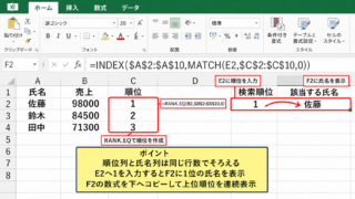 順位から名前を表示する基本手順