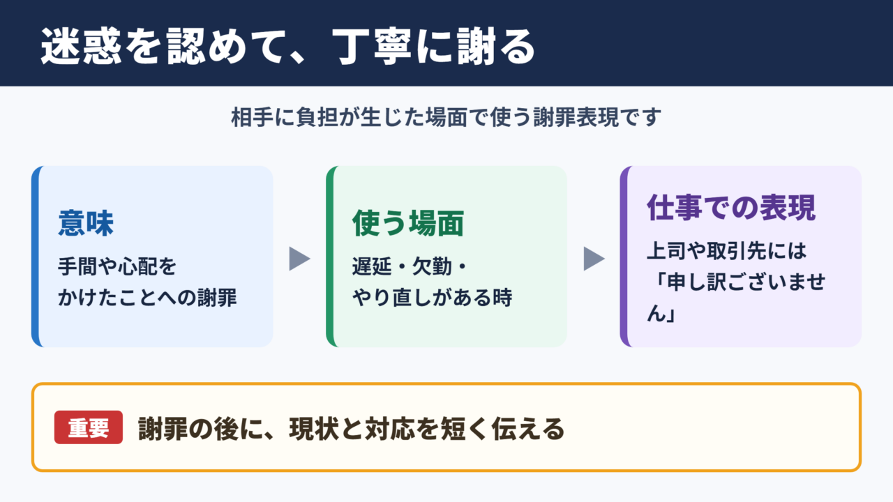 ご迷惑をおかけしてすみませんの意味と基本の使い方