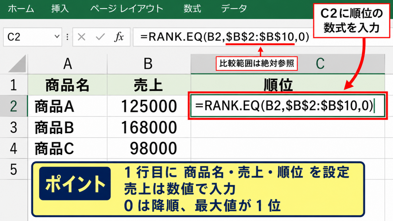 エクセルで順位グラフを作成する基本手順