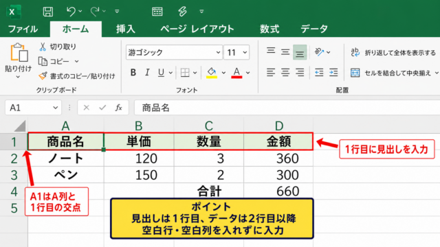 エクセルで表を作成する基本手順