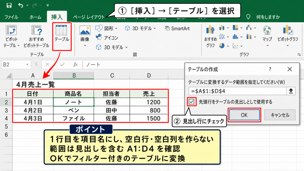 エクセルでデータをテーブルに変換する方法
