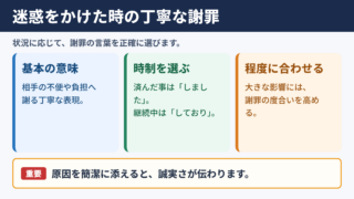 ご迷惑をおかけしましたの意味と基本的な使い方