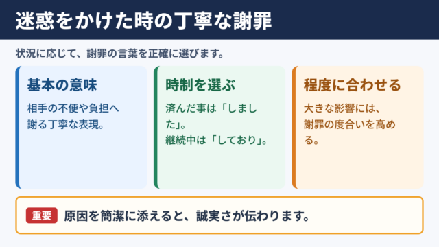 ご迷惑をおかけしましたの意味と基本的な使い方