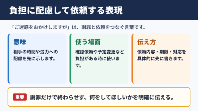 ご迷惑をおかけしますがよろしくお願いしますの意味と基本表現