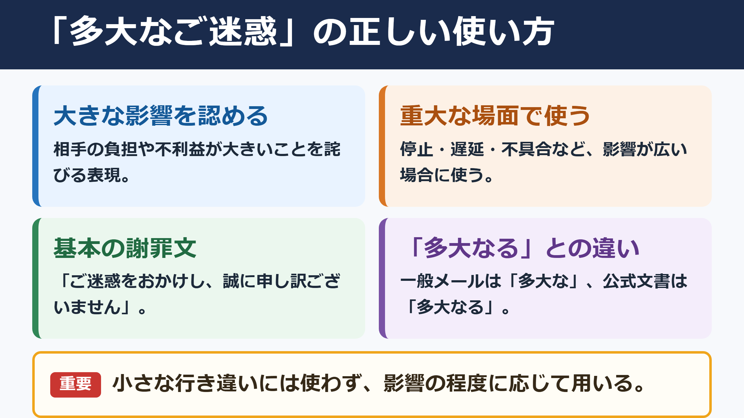 多大なご迷惑の意味と適切な使い方