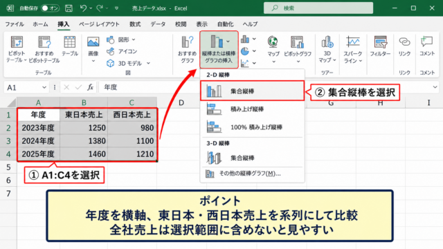 年度別比較に適した集合縦棒グラフの作成