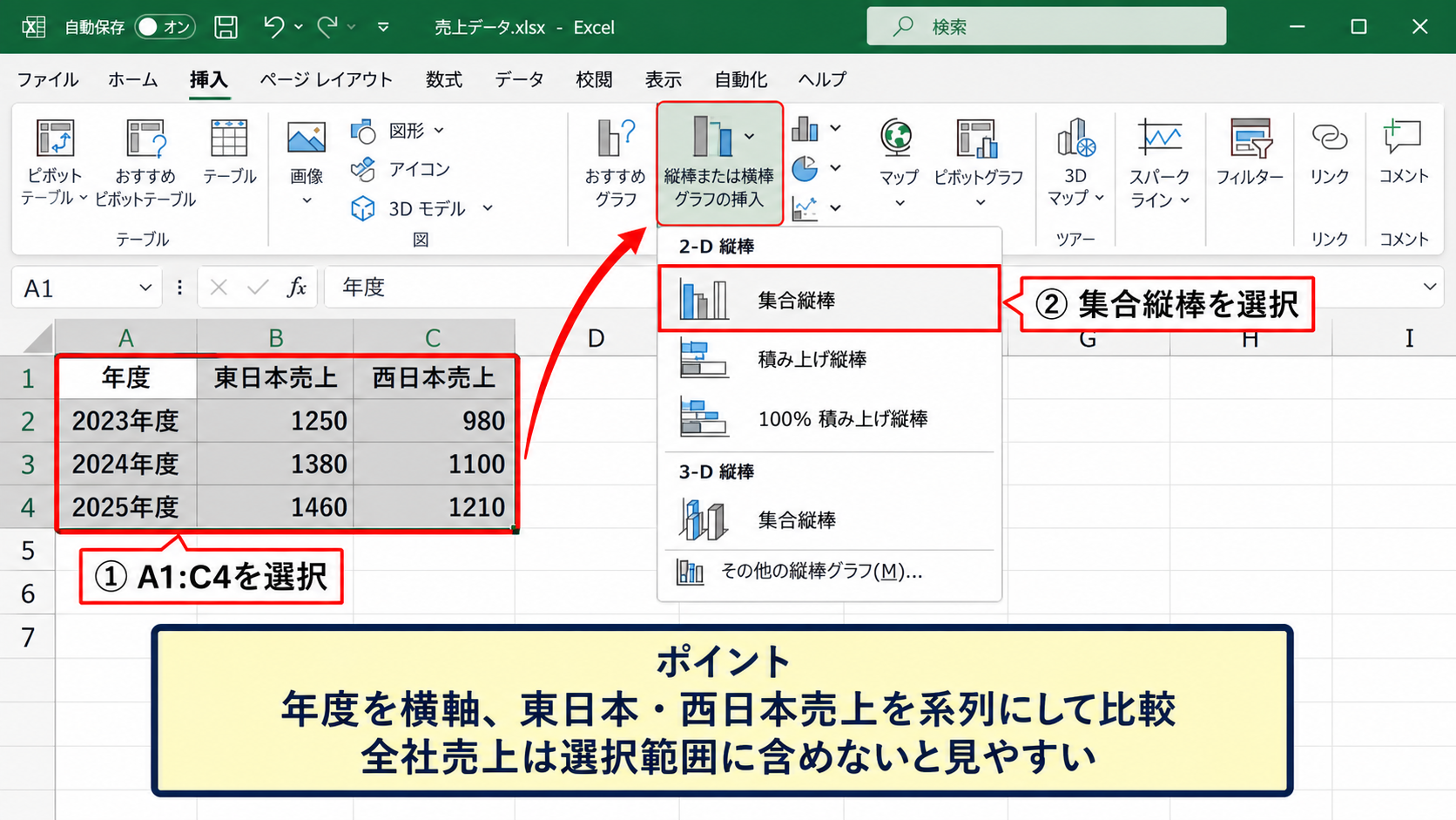 年度別比較に適した集合縦棒グラフの作成
