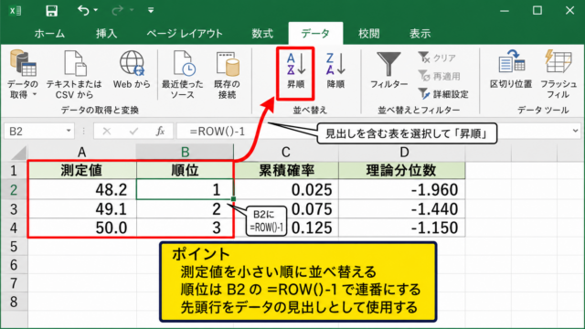 エクセルでQ-Qプロットを作成する手順
