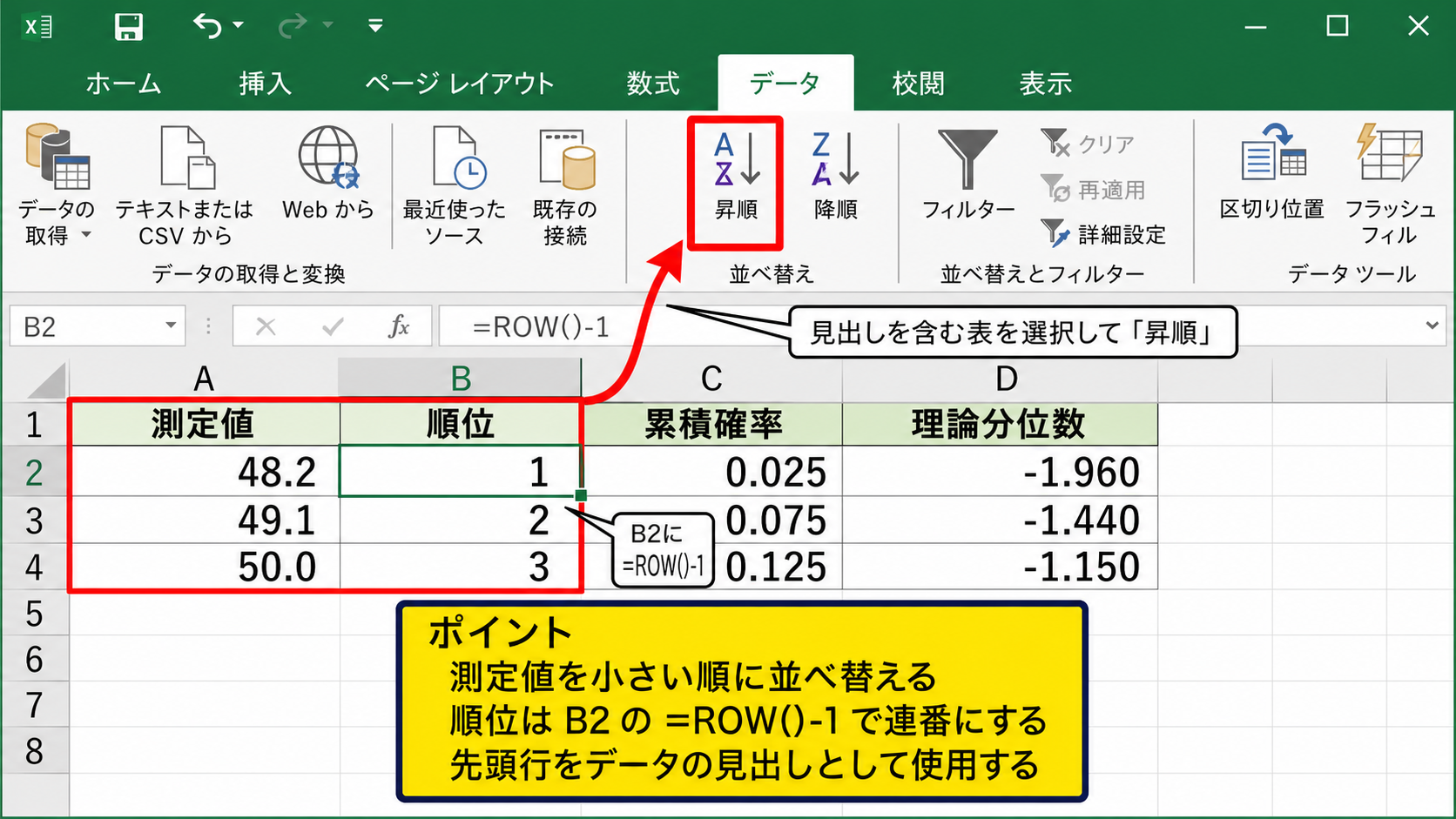 エクセルでQ-Qプロットを作成する手順