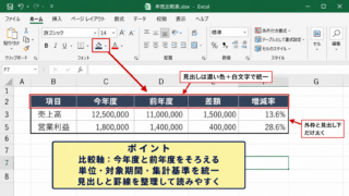 エクセルの比較表を見やすく作る基本設定