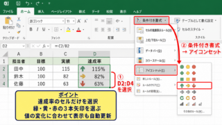 エクセルでアイコンセットを表示する方法