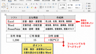 目的別のExcel・Word・PowerPointの使い分け