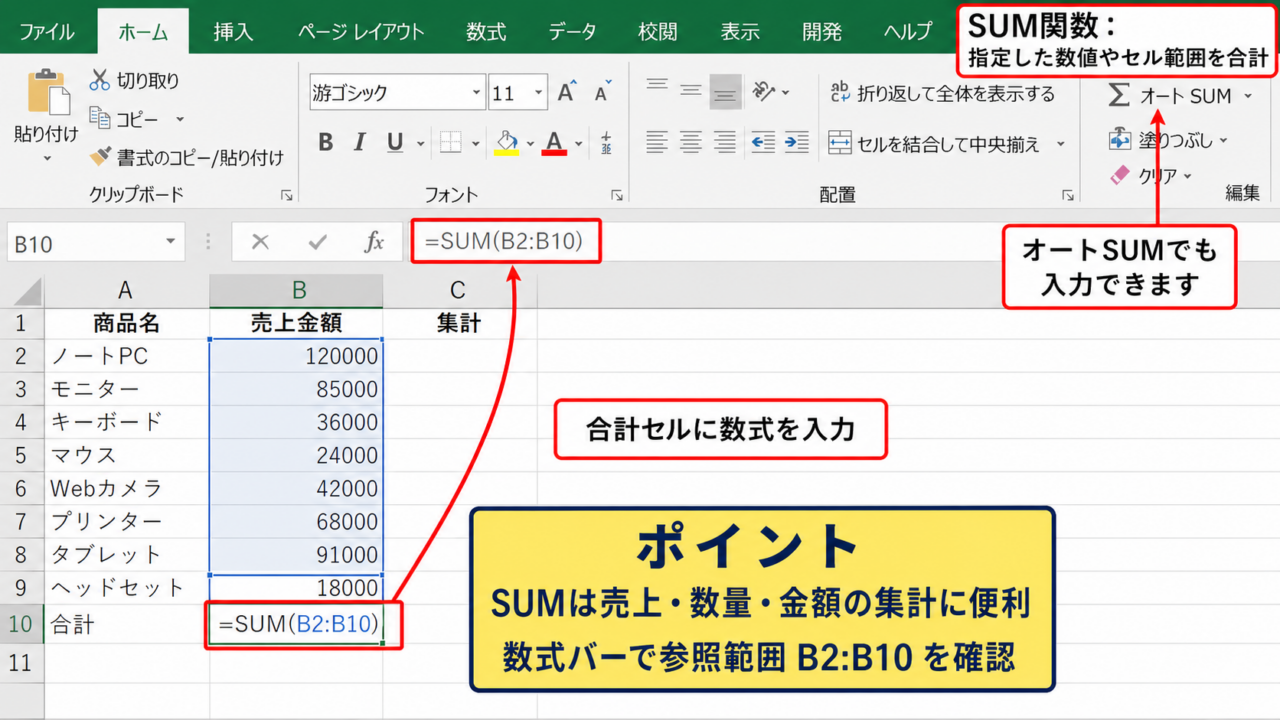 エクセルで最初に覚えたい関数ランキング