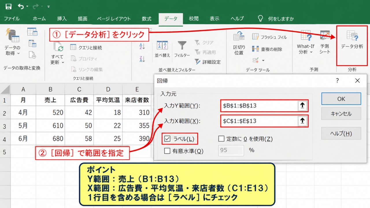 エクセルで重回帰分析を実行する方法【分析ツールの回帰機能】