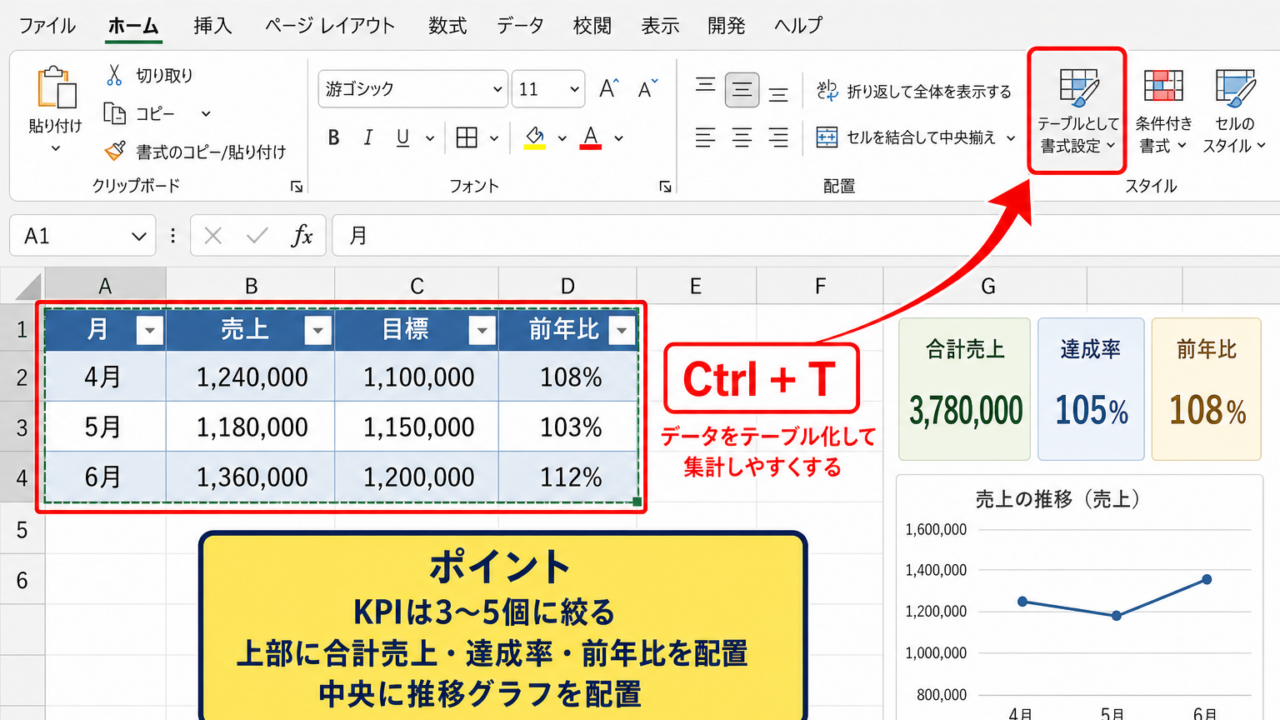 エクセルでおしゃれなグラフやダッシュボードを作る基本手順