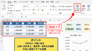 エクセルでおしゃれなグラフやダッシュボードを作る基本手順
