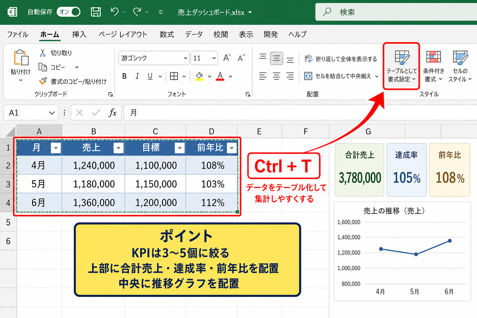 エクセルでおしゃれなグラフやダッシュボードを作る基本手順