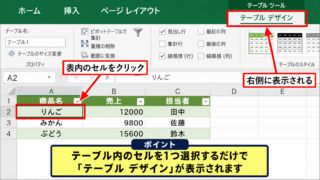 エクセルでテーブルデザインを表示する方法【表内のセルを選択】