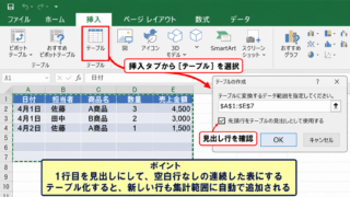 エクセルでデータを集計する基本手順