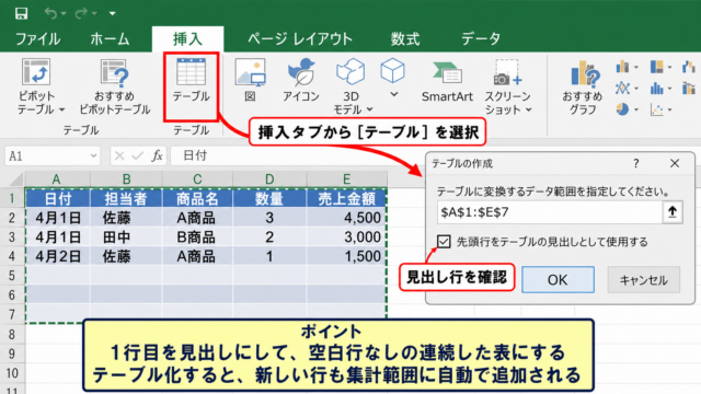 エクセルでデータを集計する基本手順