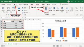 エクセルでデータをグラフ化する方法
